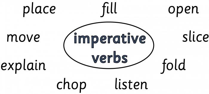 imperative verbs